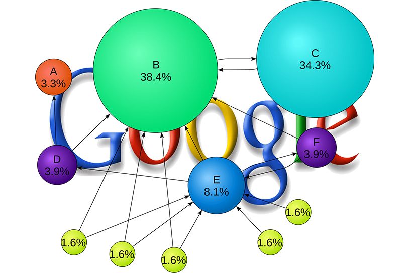 Is Pagerank going the way of the dinosaurs?